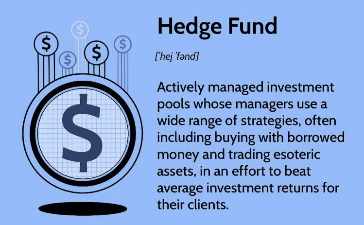 What Is a Hedge Fund?