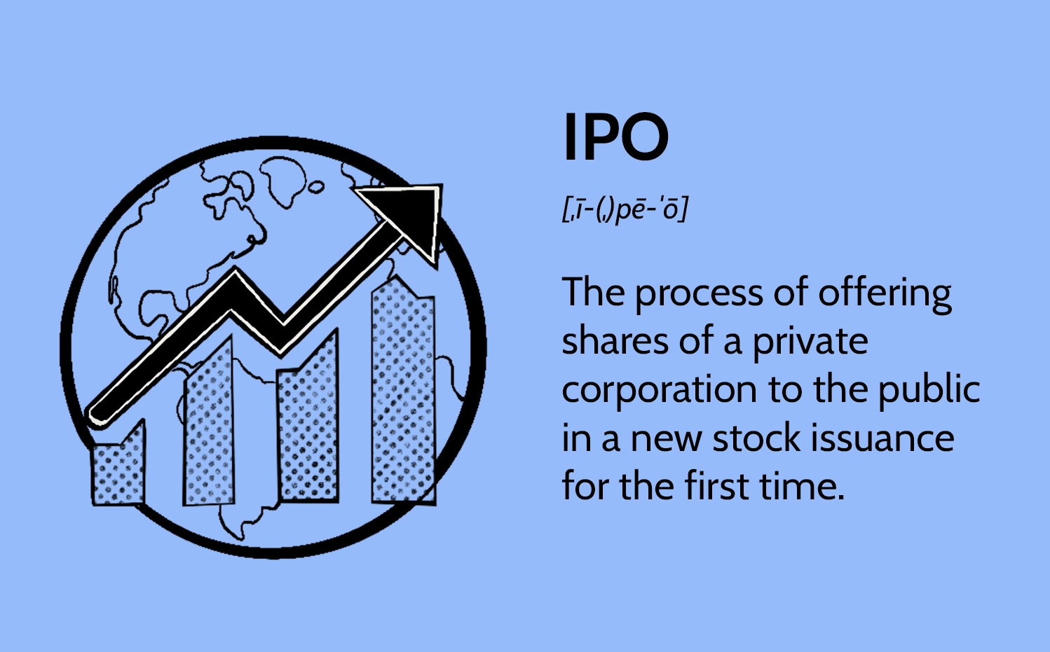 What Is an Initial Public Offering (IPO)?