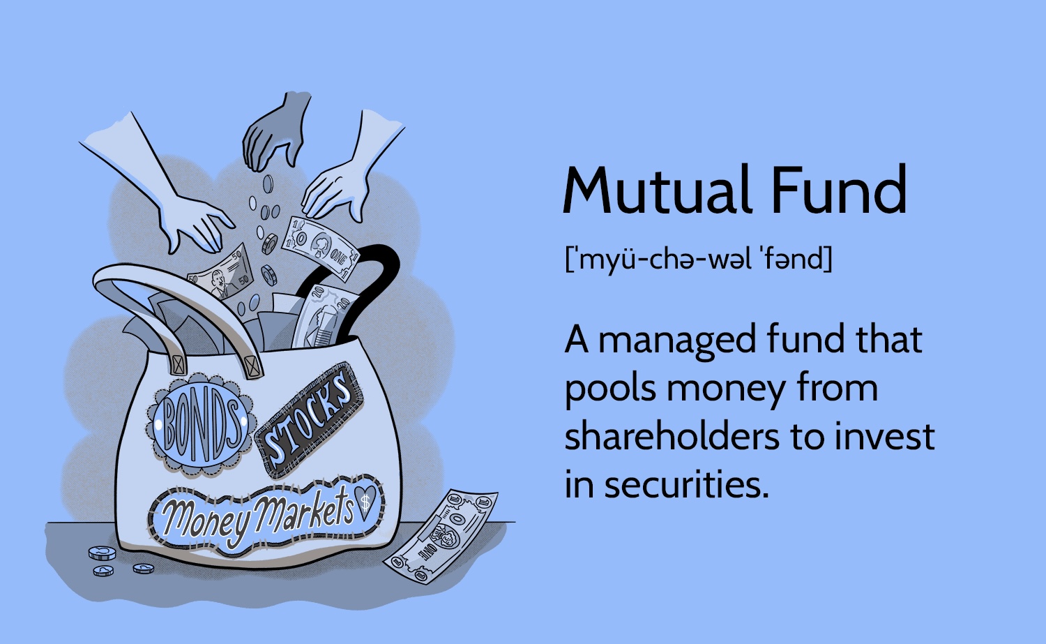 What are mutual funds?