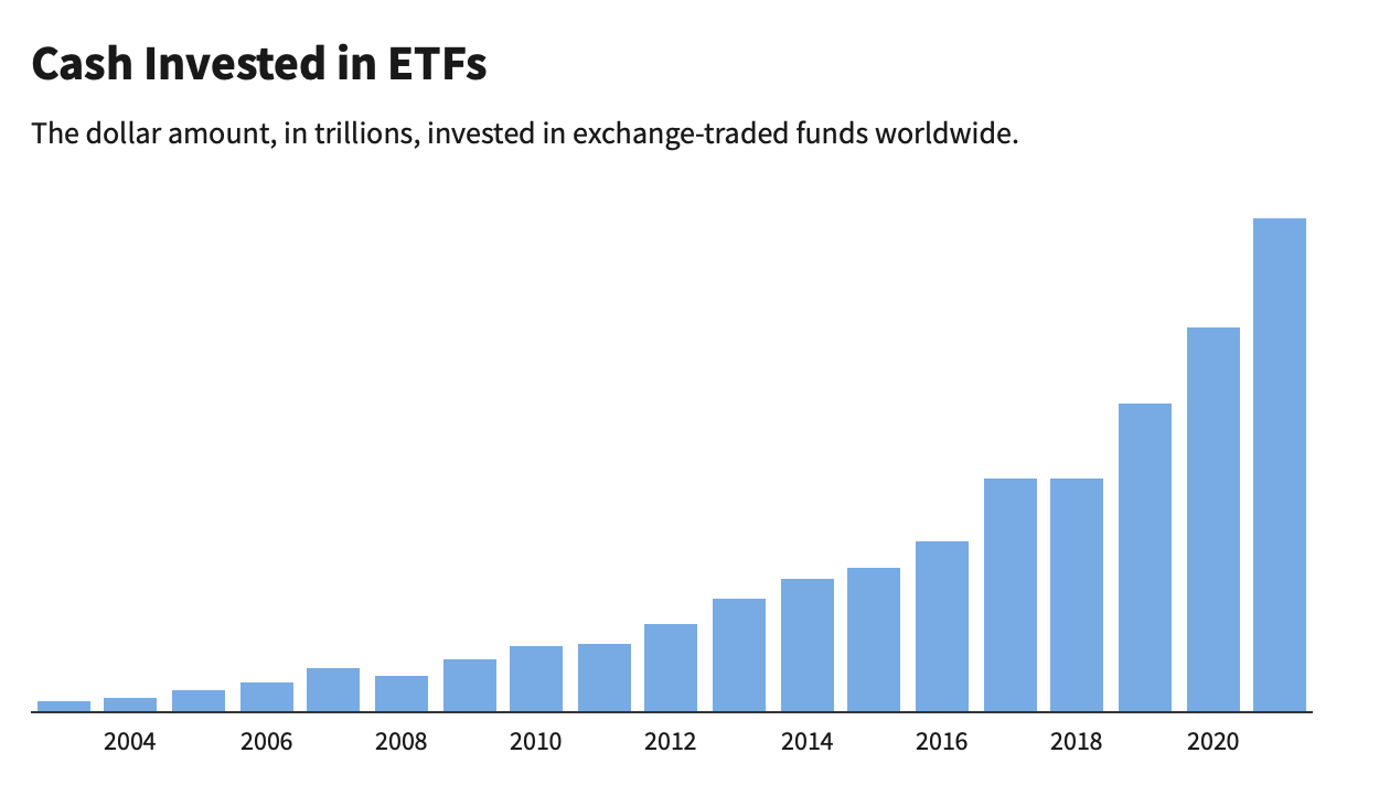 What Is an Exchange-Traded Fund (ETF)?