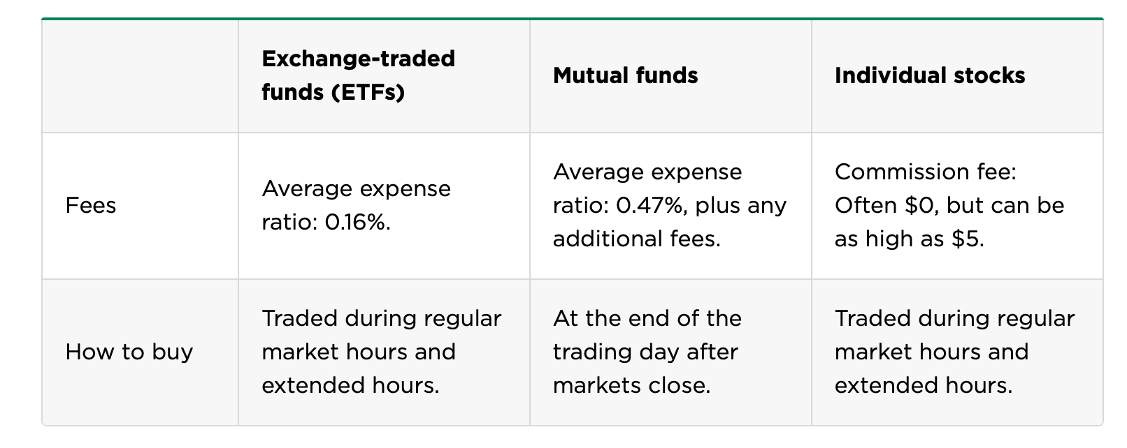 What Is an Exchange-Traded Fund (ETF)?