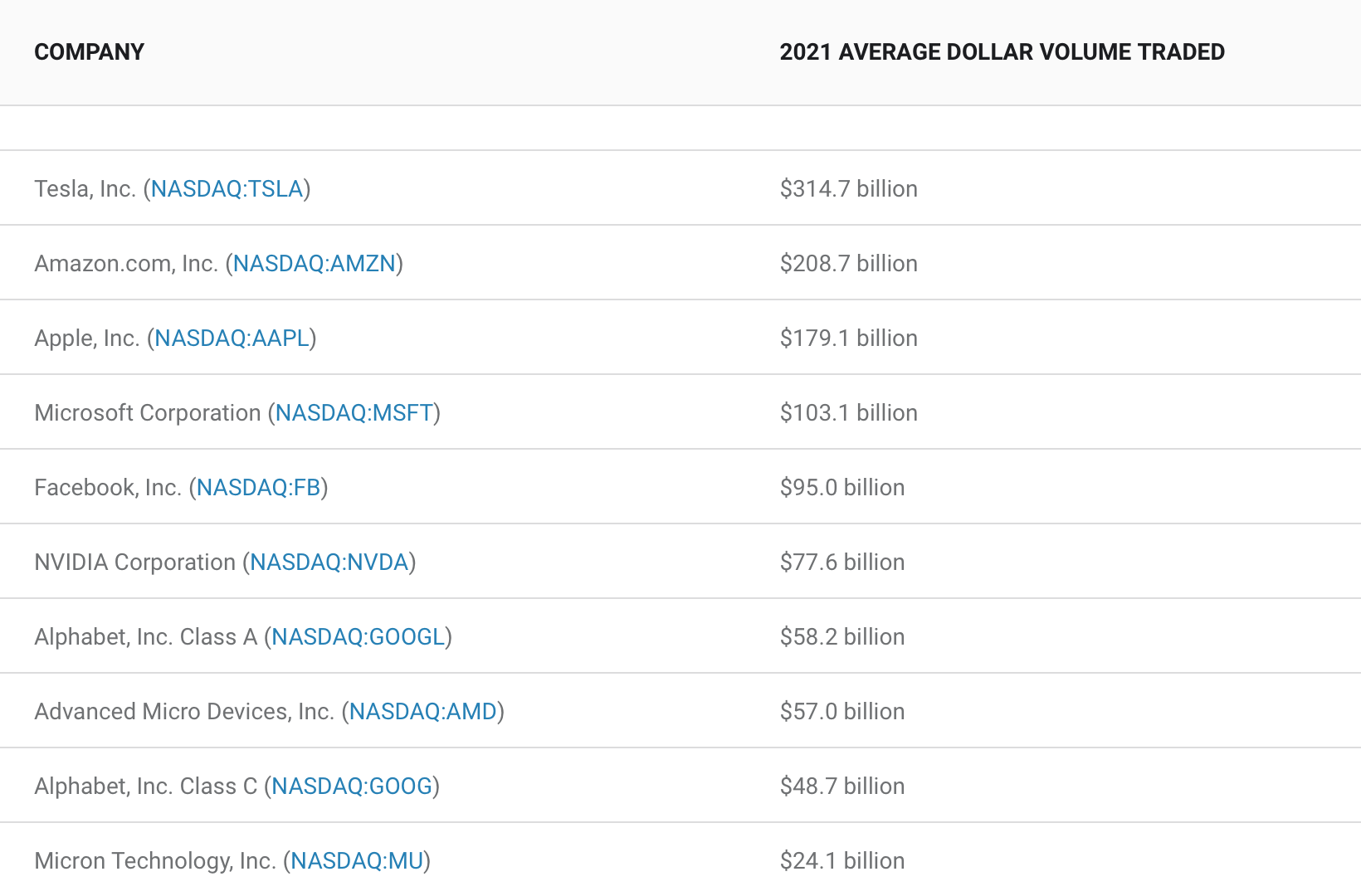 What Is Liquidity?